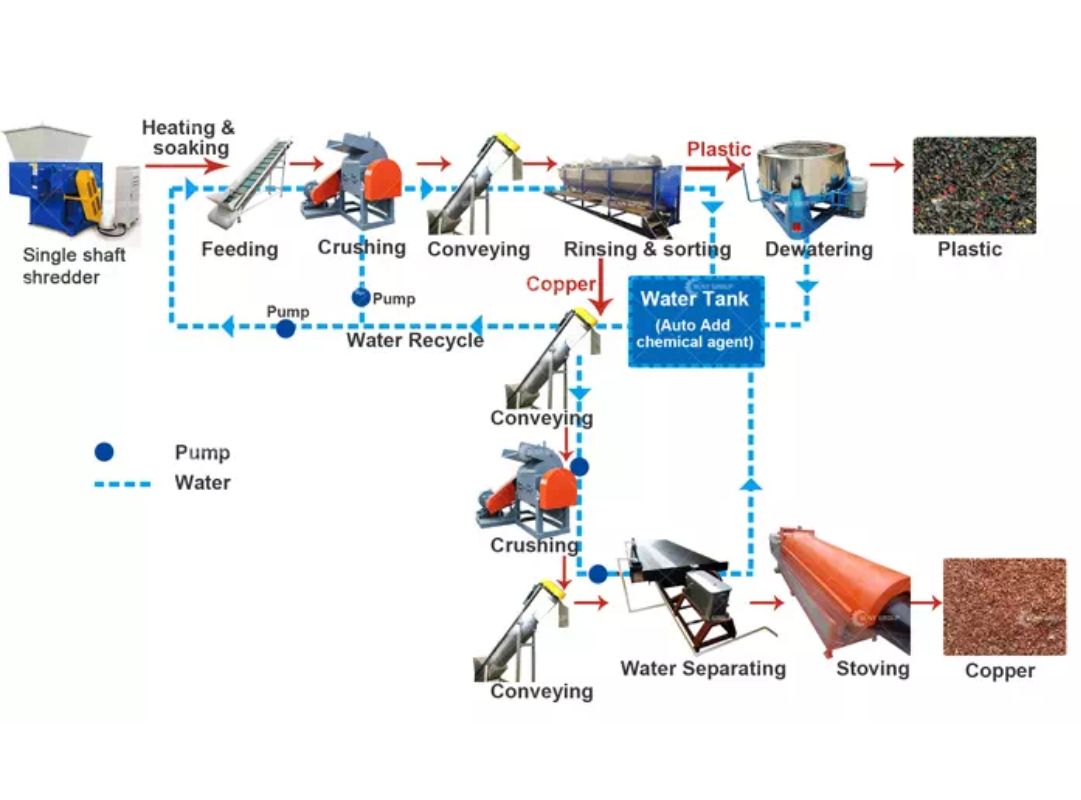 Cáp thân thiện môi trường, hướng đến phát thải thấp.