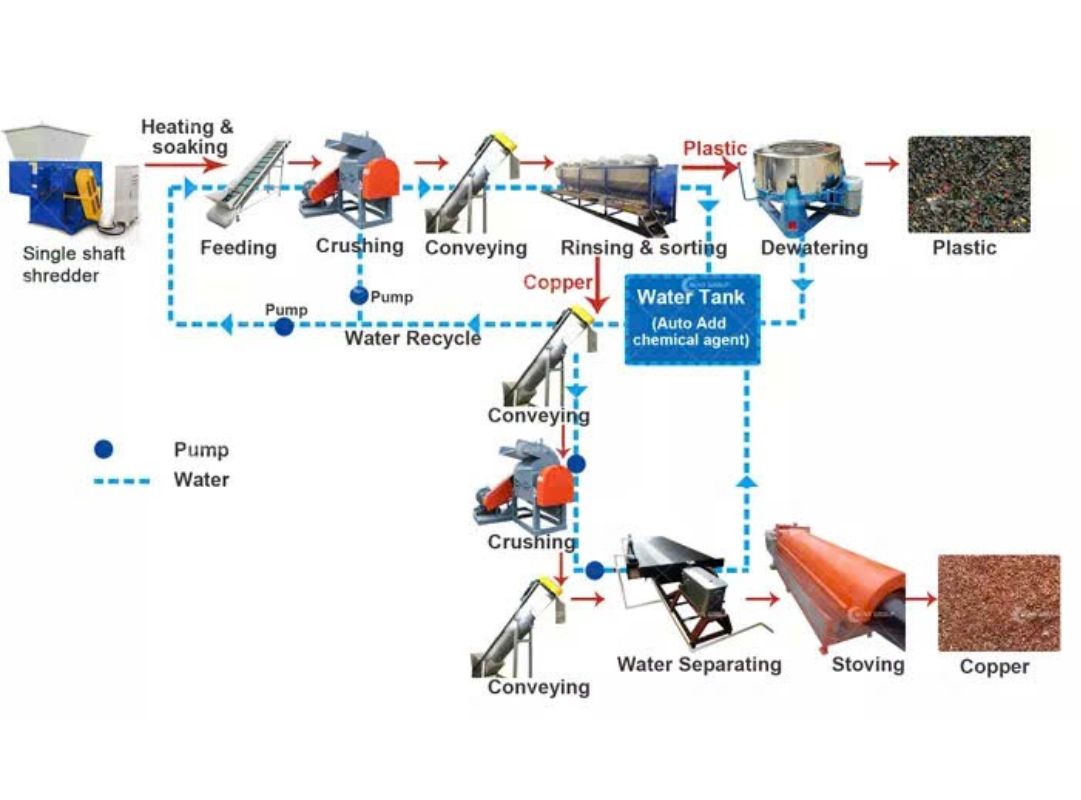 Environmentally friendly cables, aiming for low emissions