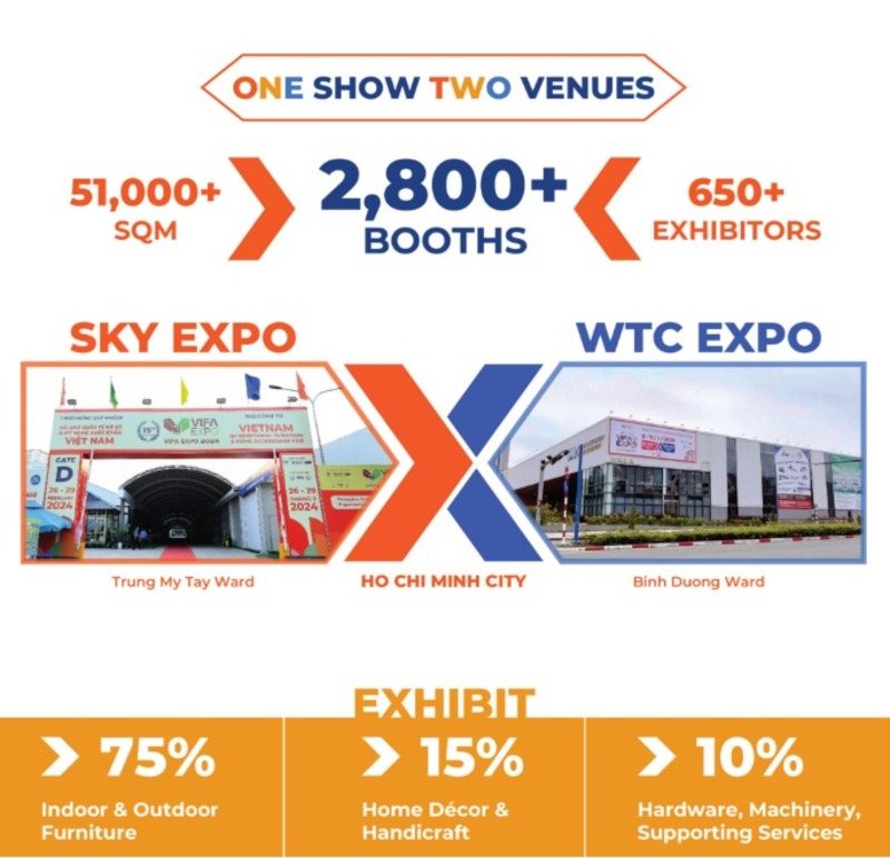 Quy mô và địa điểm tổ chức